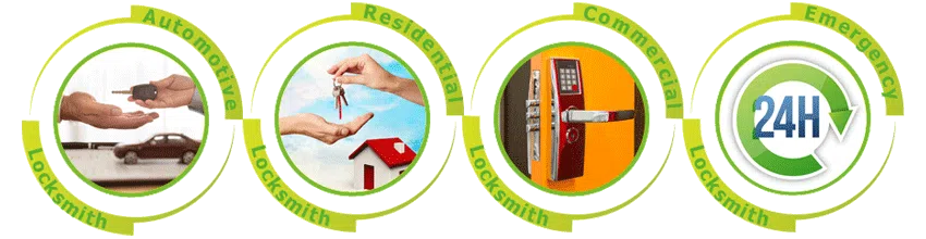 Father Son Locksmith Store Orange, CA 714-983-9058 Father Son Locksmith Store Orange, CA 714-983-9058 - ab-cont-01